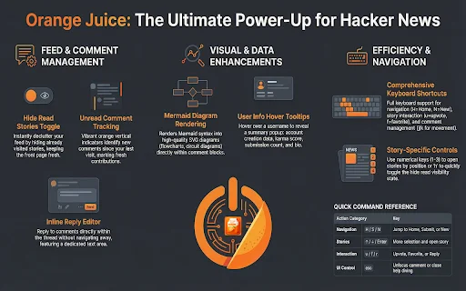 Orange Juice ڈاؤن لوڈ کریں – Hacker News کے لیے بہترین ٹول - Screenshot 1
