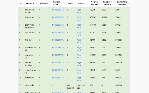 Amazon KW Index and Rank Tracker ڈاؤن لوڈ کریں – مفت Amazon کی ورڈ ٹول - Screenshot 2