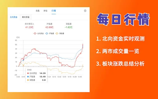 Ai Dingpan – اسٹاک اور فنڈ ٹریکر ڈاؤن لوڈ کریں – لائیو مارکیٹ اپ ڈیٹس - Screenshot 3