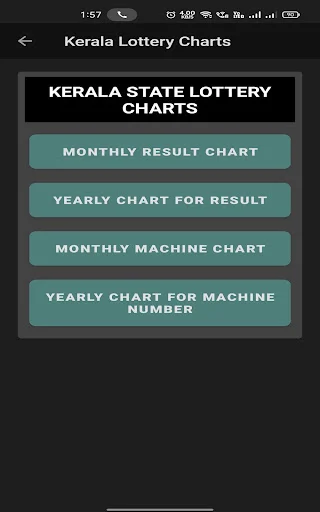 KL Smart Guessing 100 ڈاؤن لوڈ کریں – کیرالہ لاٹری کے نتائج - Screenshot 8