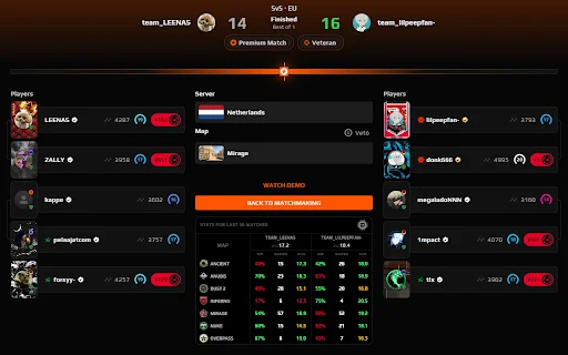 FACEIT FORECAST ڈاؤن لوڈ کریں – Faceit کے لیے بہترین سٹیٹس ایکسٹینشن - Screenshot 2