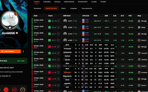 FACEIT FORECAST ڈاؤن لوڈ کریں – Faceit کے لیے بہترین سٹیٹس ایکسٹینشن - Screenshot 4