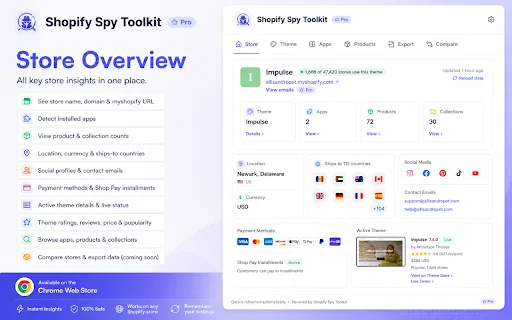 Shopify Spy Toolkit ڈاؤن لوڈ کریں – Shopify تھیم اور ایپس کا پتہ لگائیں - Screenshot 1