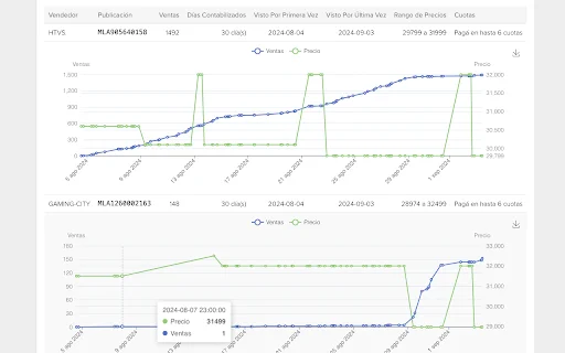 MercadoLibre Herramientas – MercadoToolkit کے ساتھ سیلز بڑھائیں - Screenshot 2